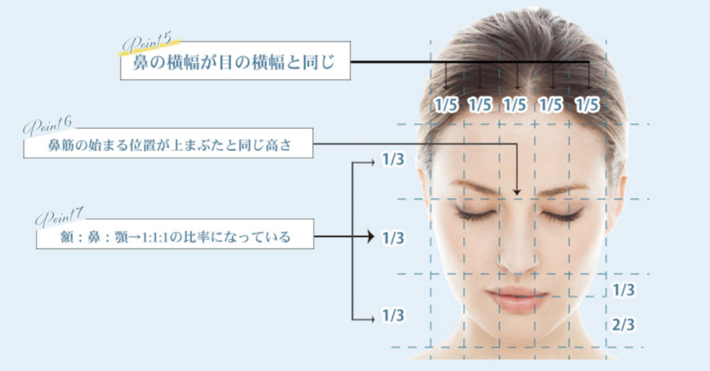 聖心美容クリニック　名古屋　小鼻縮小ボトックス