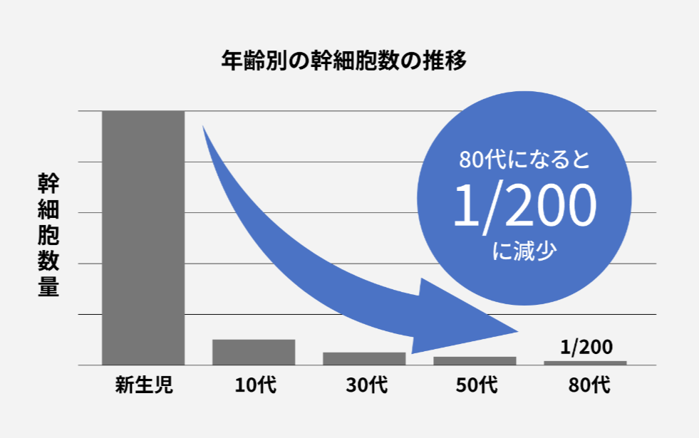 ゴリラクリニック