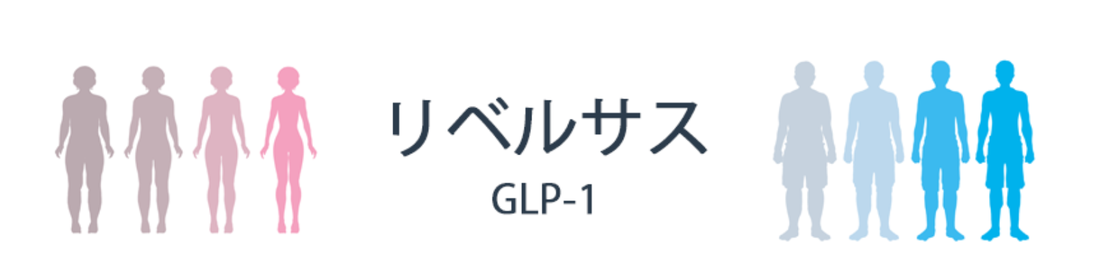 新宿皮膚と心の診療所リベルサス（GLP-1）経口薬