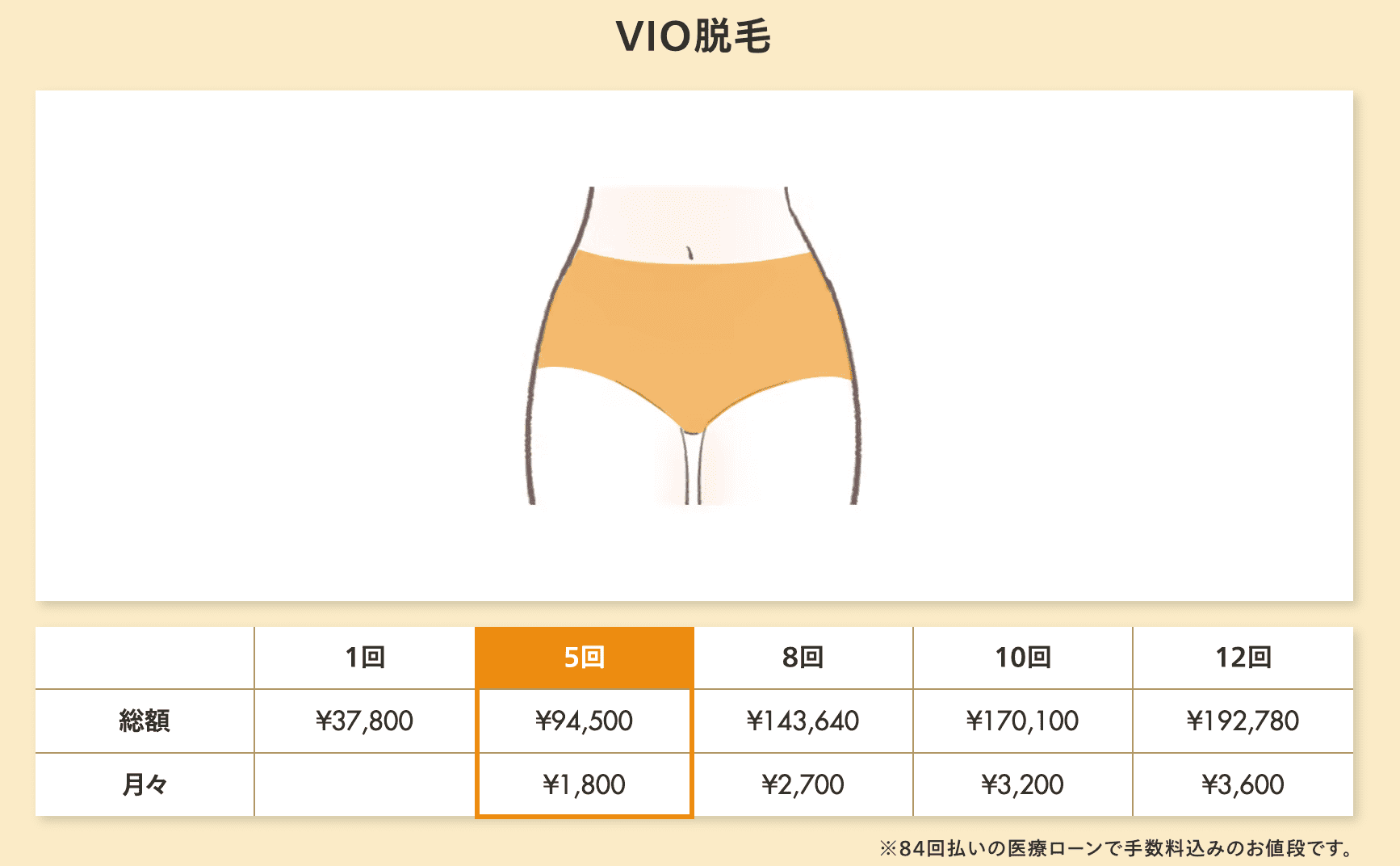 レジーナクリニック 銀座院 VIO脱毛