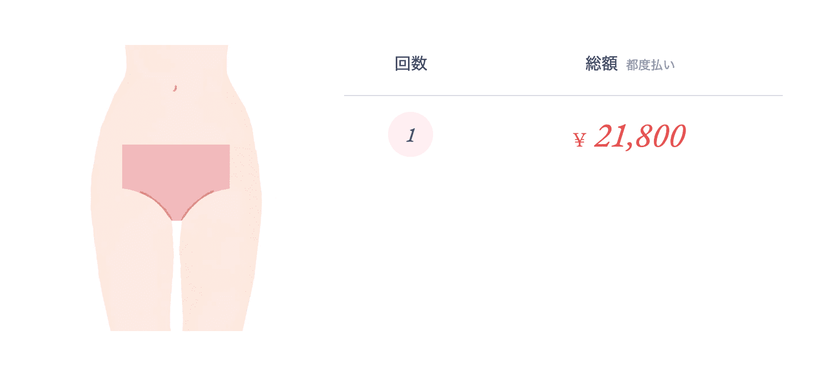 ジュノビューティークリニック 新宿院 VIO脱毛