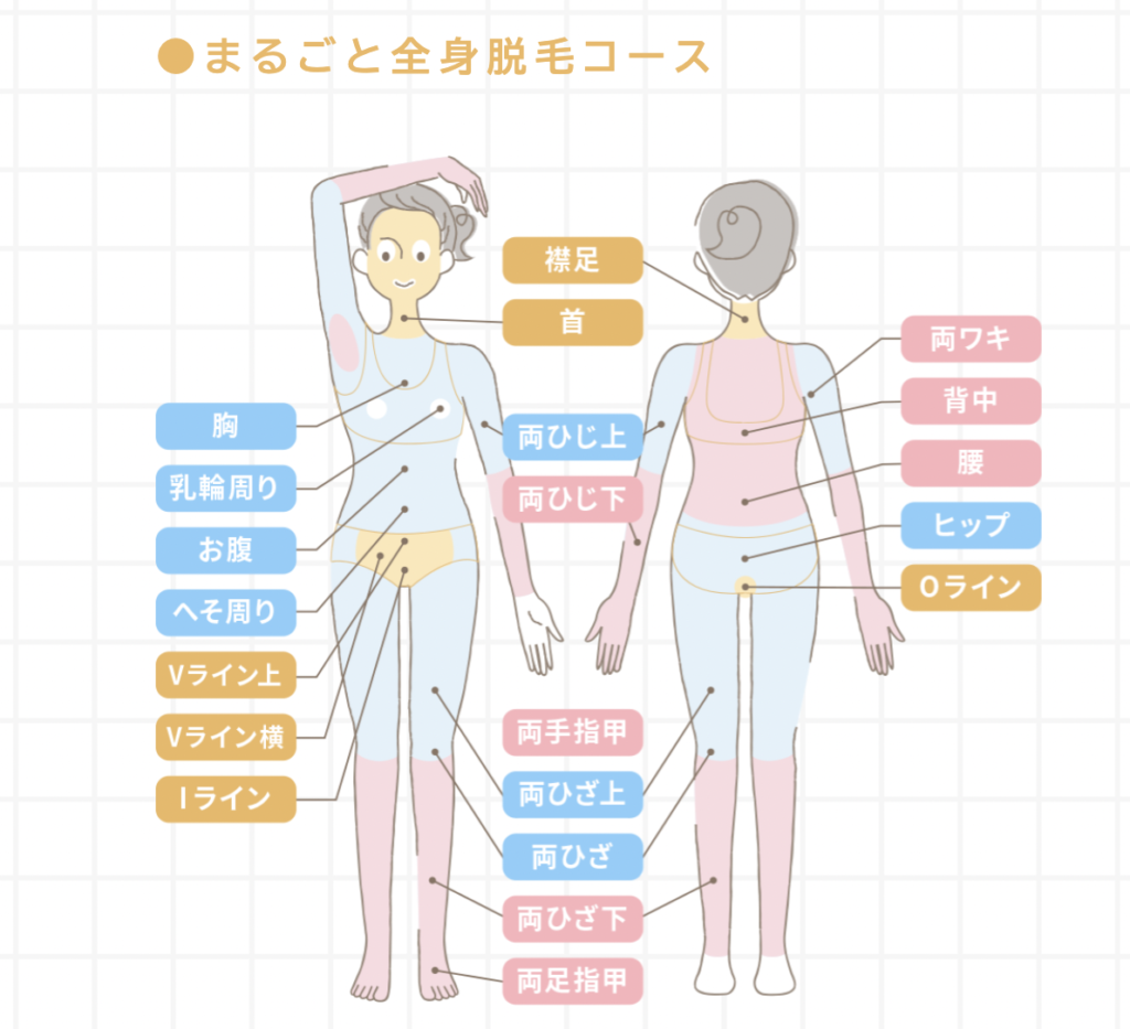 ルシアクリニック　医療脱毛　口コミ