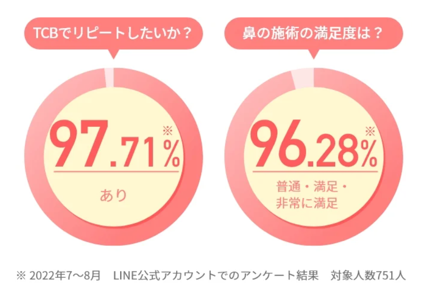 TCB東京中央美容外科