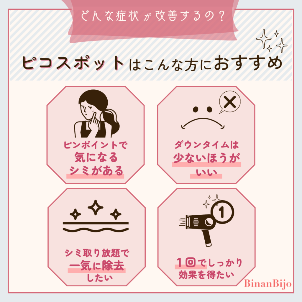 ピコスポット【おすすめの方】