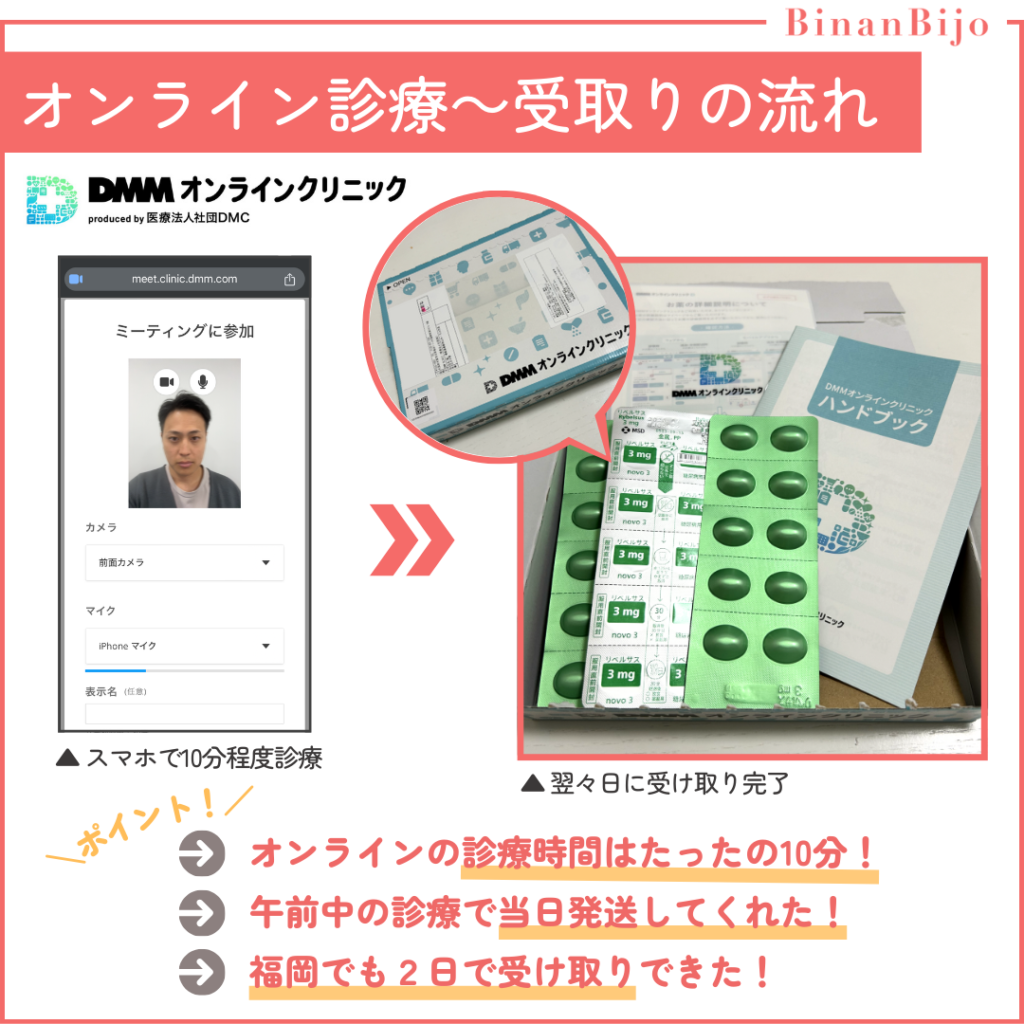 DMMリベルサス診療から受け取り