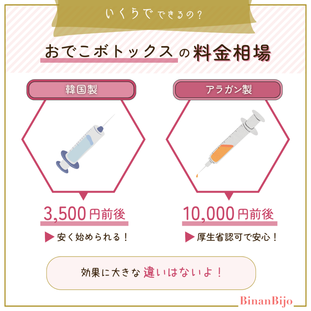 おでこボトックス【おでこボトックス料金相場】