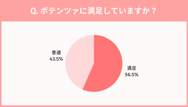 ポテンツァ_独自調査