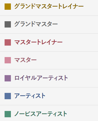 メディカルブロー施術者ランク