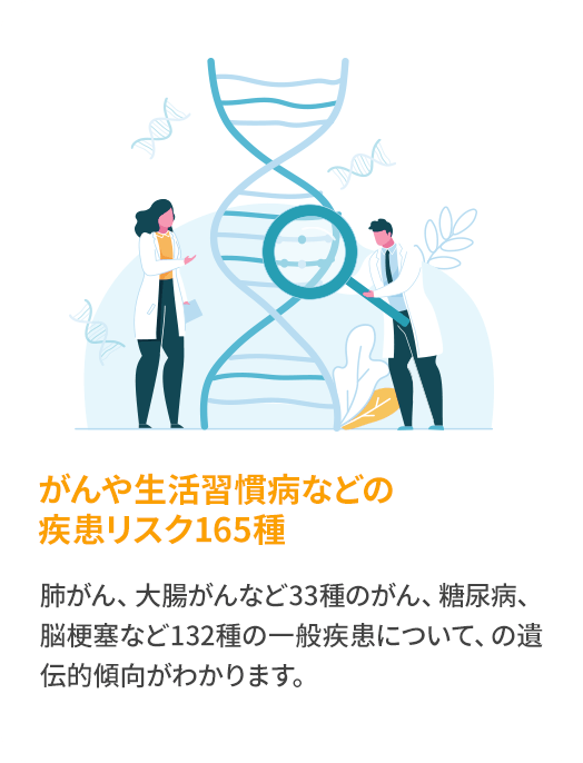 がんや生活習慣病などの 疾患リスク165種