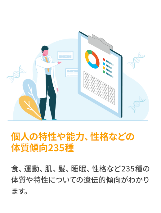 個人の特性や能力、性格などの 体質傾向235種