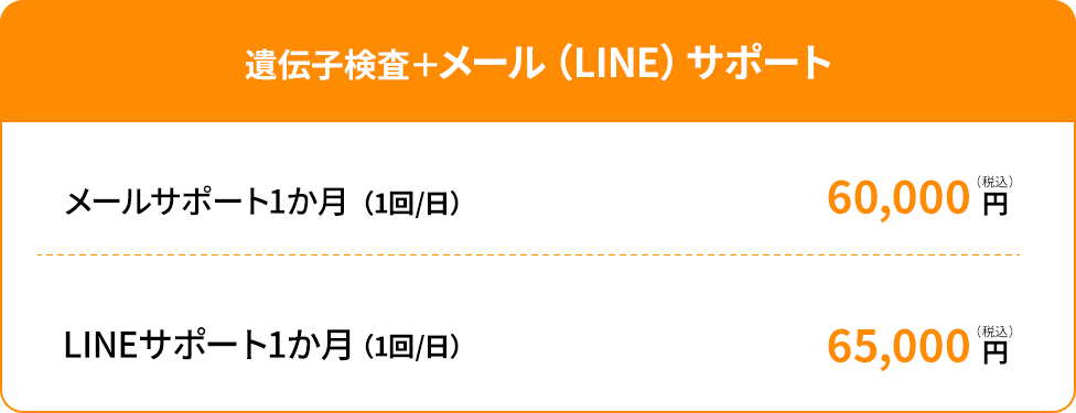 遺伝子検査＋メール（LINE）サポート