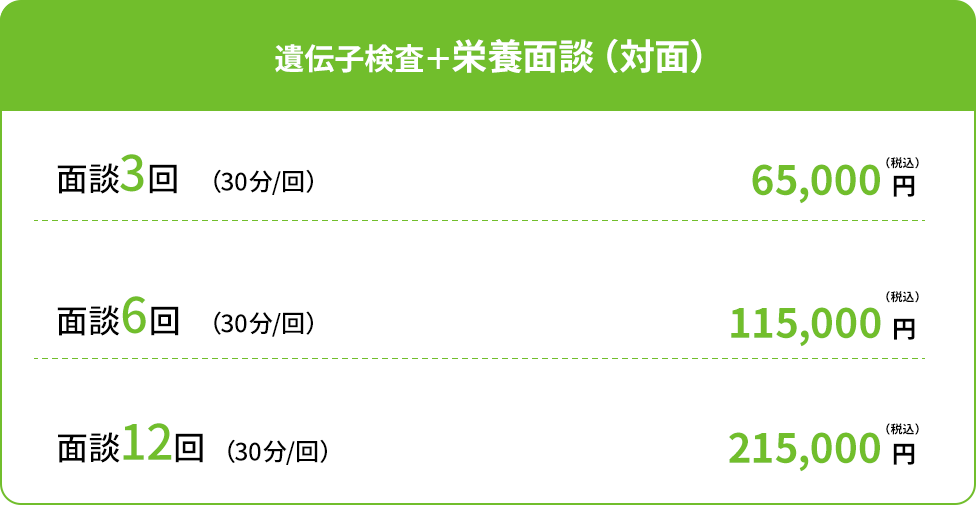 遺伝子検査＋栄養面談（対面）