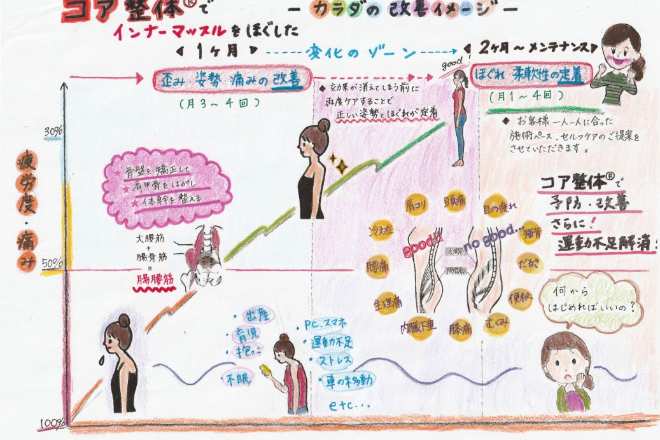 コア整体ラボ 銀座カーサクラーレ | 銀座のエステサロン コア整体ラボ 銀座カーサクラーレ | 銀座のエステサロン