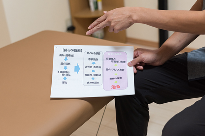 BodyLifeCoaching 三上整体 | 富山のリラクゼーション BodyLifeCoaching 三上整体 | 富山のリラクゼーション