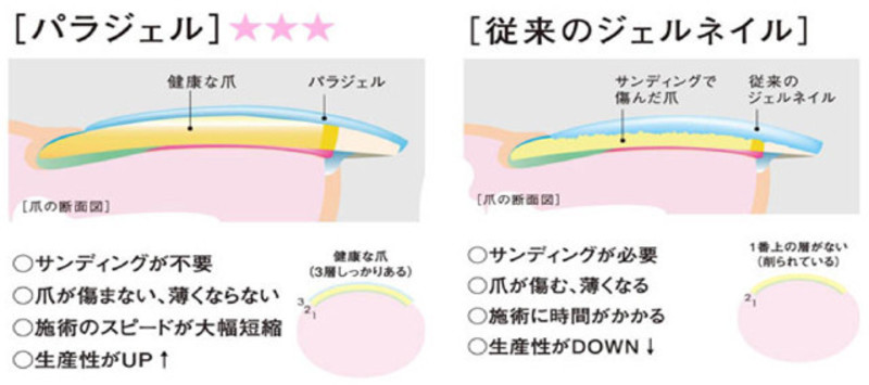 パラジェル専門 Mitsukoshi Nail日本橋三越前店 ミツコシネイル パラジェルセンモンミツコシネイルニホンバシミツコシマエテン 東京都 東京 のネイルサロン ビューティーパーク