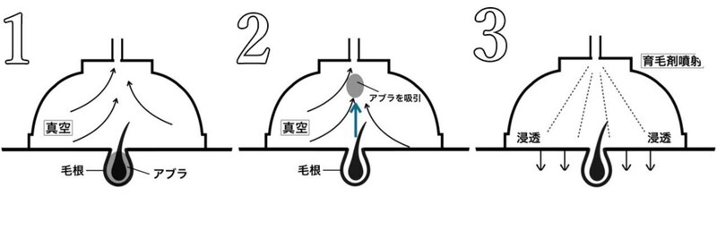 髪質改善とヘッドスパの専門店 ENORE 表参道店 | 表参道のヘアサロン