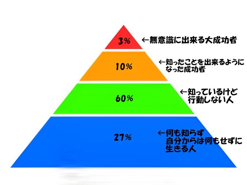 [アイキャッチ]★3・10・60・27の法則★　【矢場町で肩こり・脚のむくみ・姿勢矯正ならウェミアス！　20時以降施術OK】