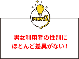   男女利用者の性別にほとんど差異がない！