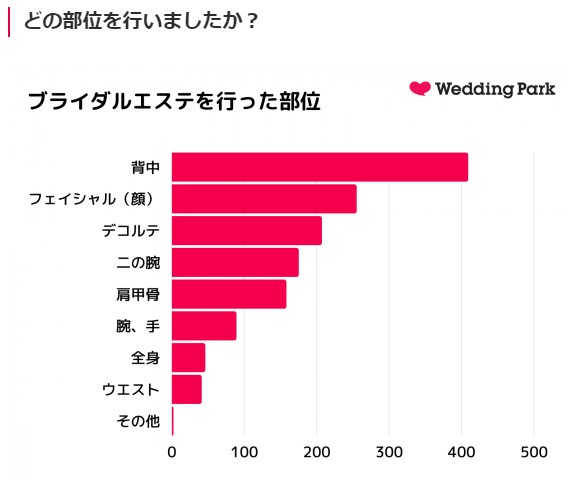 21年最新 おすすめの安いブライダルエステのランキング 口コミ評判で人気の高い痩身エステサロンを比較