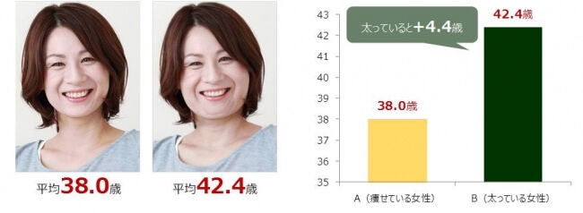 21年9月最新 痩身エステおすすめ種類28選 値段の安いエステの口コミ人気ランキング 専門家監修 痩身エステnavi