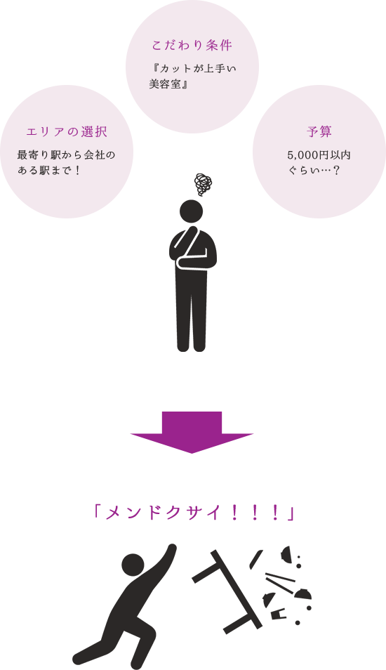 エリアの選択、こだわり条件、予算…メンドクサイ！